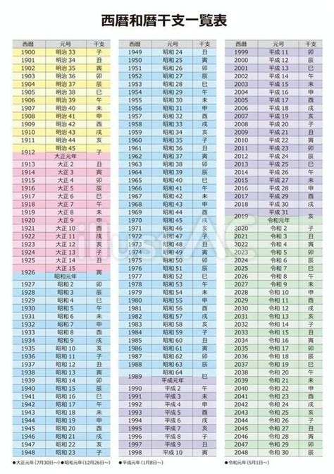 1976 辰年|【和暦・西暦】干支・十二支の早見表 